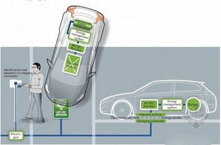 全球電動汽車無線充電技術哪家強 14家廠商全面解析