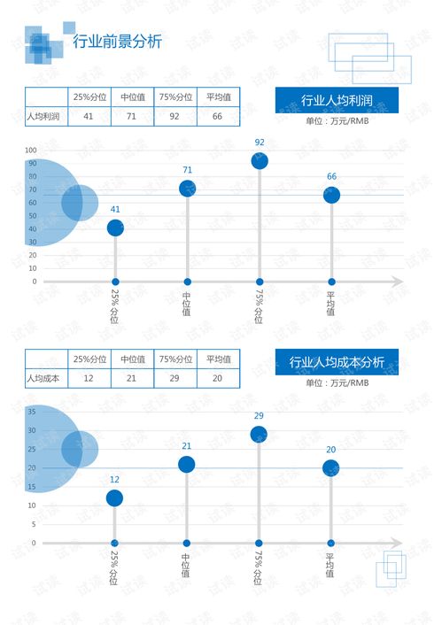 通訊電子數(shù)碼行業(yè)游戲視聽電子設備領域分析報告