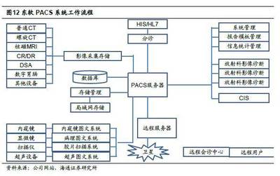 東軟集團深度 期待變革的下一個25年——您所不知道的東軟系列之一 電子信息與通訊系統的研發