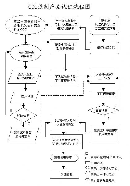 空運路由器能效代理清關公司的全攻略